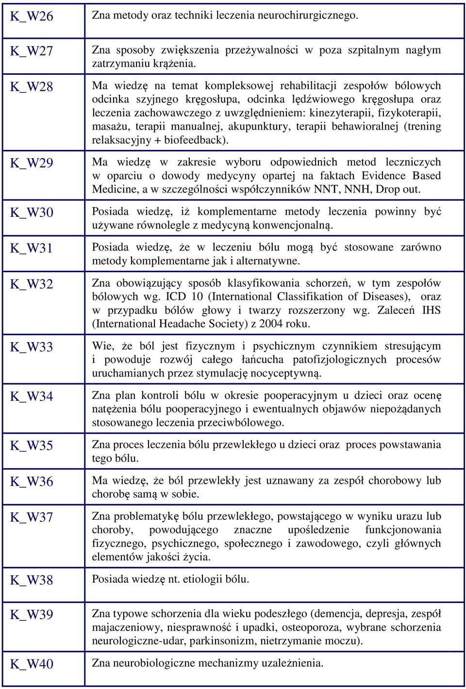 Ma wiedzę na temat kompleksowej rehabilitacji zespołów bólowych odcinka szyjnego kręgosłupa, odcinka lędźwiowego kręgosłupa oraz leczenia zachowawczego z uwzględnieniem: kinezyterapii, fizykoterapii,