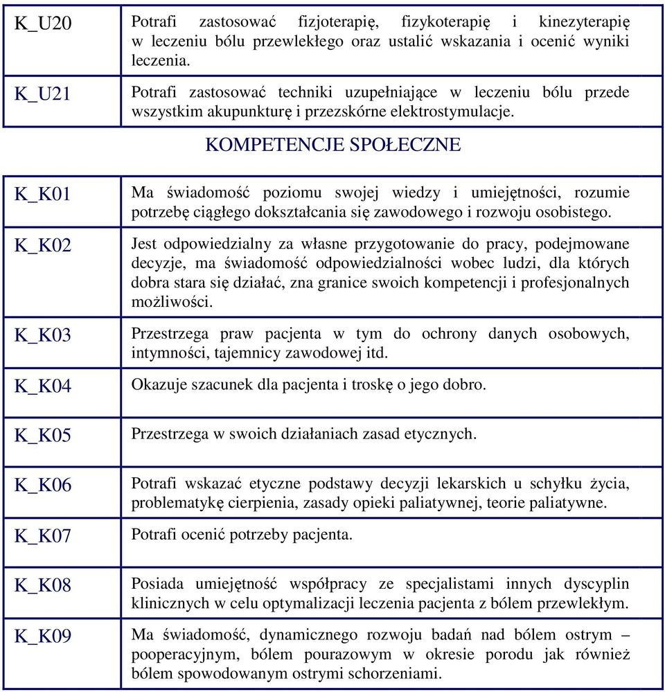 KOMPETENCJE SPOŁECZNE K_K01 K_K02 K_K03 K_K04 K_K05 K_K06 K_K07 Ma świadomość poziomu swojej wiedzy i umiejętności, rozumie potrzebę ciągłego dokształcania się zawodowego i rozwoju osobistego.