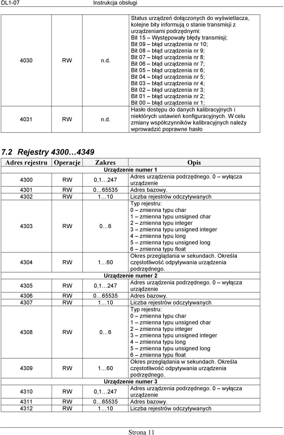 Status urządzeń dołączonych do wyświetlacza, kolejne bity informują o stanie transmisji z urządzeniami podrzędnymi: Bit 15 Występowały błędy transmisji; Bit 09 błąd urządzenia nr 10; Bit 08 błąd