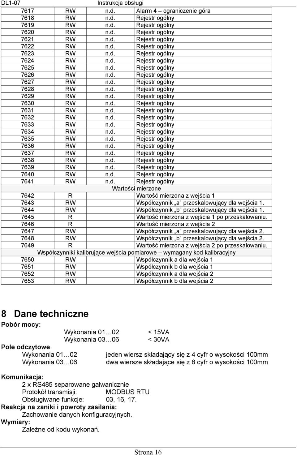 d. Rejestr ogólny 7633 RW n.d. Rejestr ogólny 7634 RW n.d. Rejestr ogólny 7635 RW n.d. Rejestr ogólny 7636 RW n.d. Rejestr ogólny 7637 RW n.d. Rejestr ogólny 7638 RW n.d. Rejestr ogólny 7639 RW n.d. Rejestr ogólny 7640 RW n.