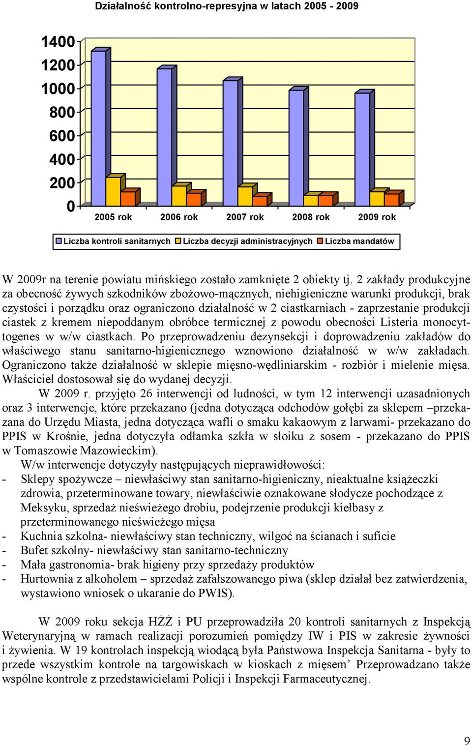 2 zakłady produkcyjne za obecność żywych szkodników zbożowo-mącznych, niehigieniczne warunki produkcji, brak czystości i porządku oraz ograniczono działalność w 2 ciastkarniach - zaprzestanie