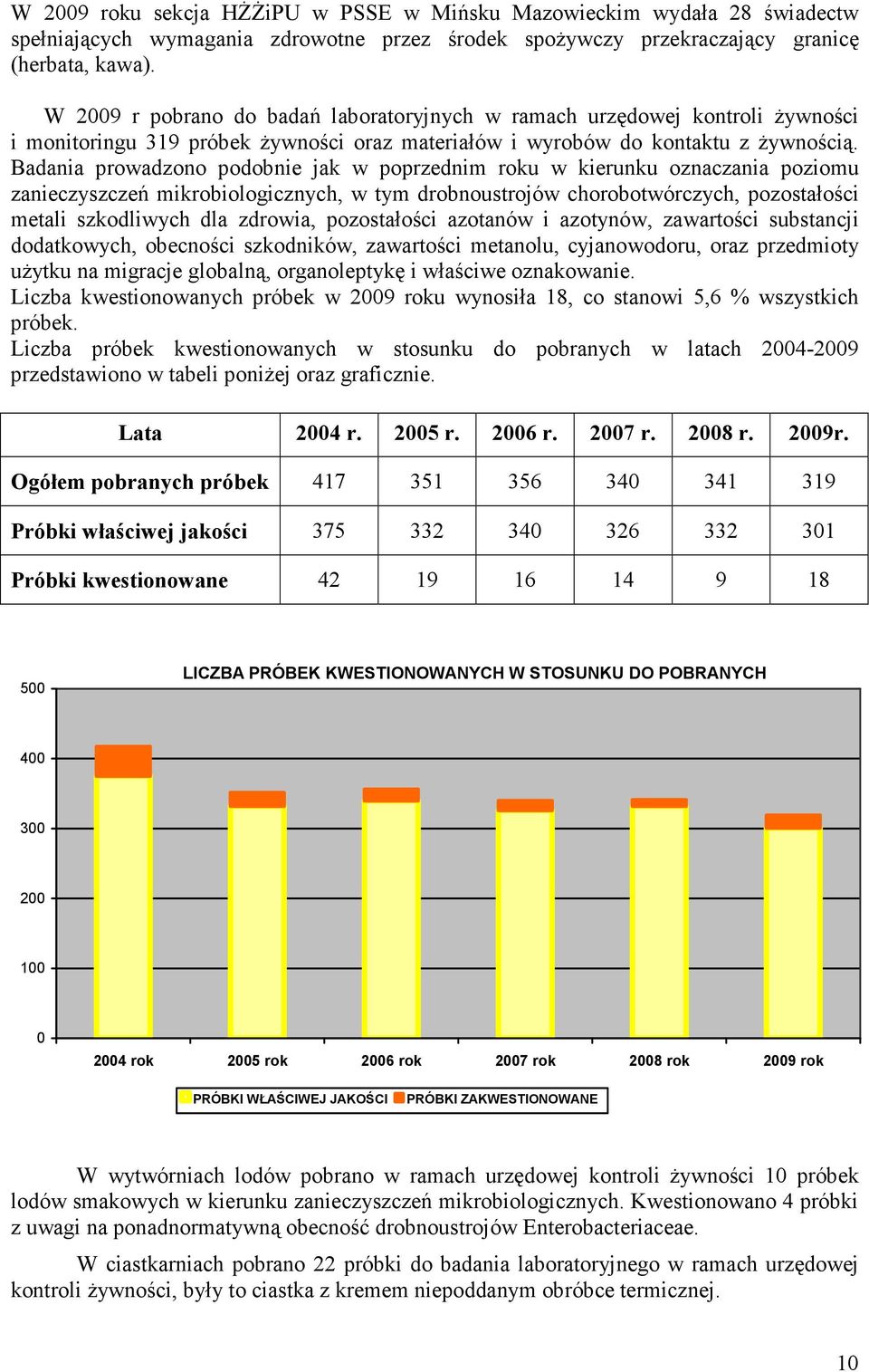 Badania prowadzono podobnie jak w poprzednim roku w kierunku oznaczania poziomu zanieczyszczeń mikrobiologicznych, w tym drobnoustrojów chorobotwórczych, pozostałości metali szkodliwych dla zdrowia,