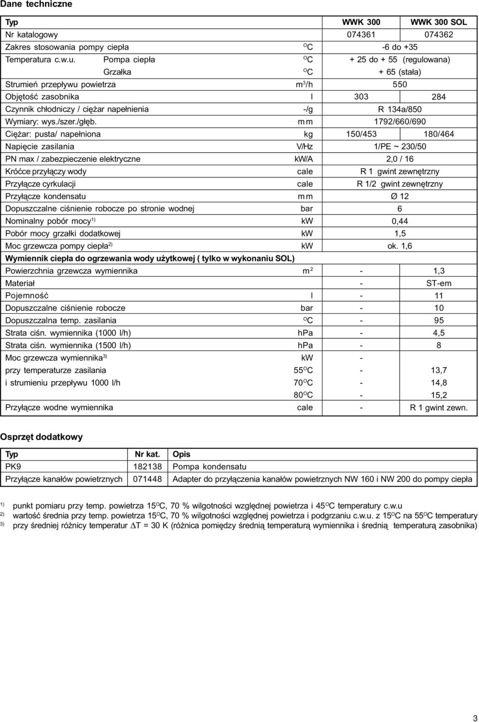 m m Ciê ar: pusta/ nape³niona kg Napiêcie zasilania V/Hz PN max / zabezpieczenie elektryczne kw/a Króæce przy³¹czy wody cale Przy³¹cze cyrkulacji cale Przy³¹cze kondensatu m m Dopuszczalne ciœnienie