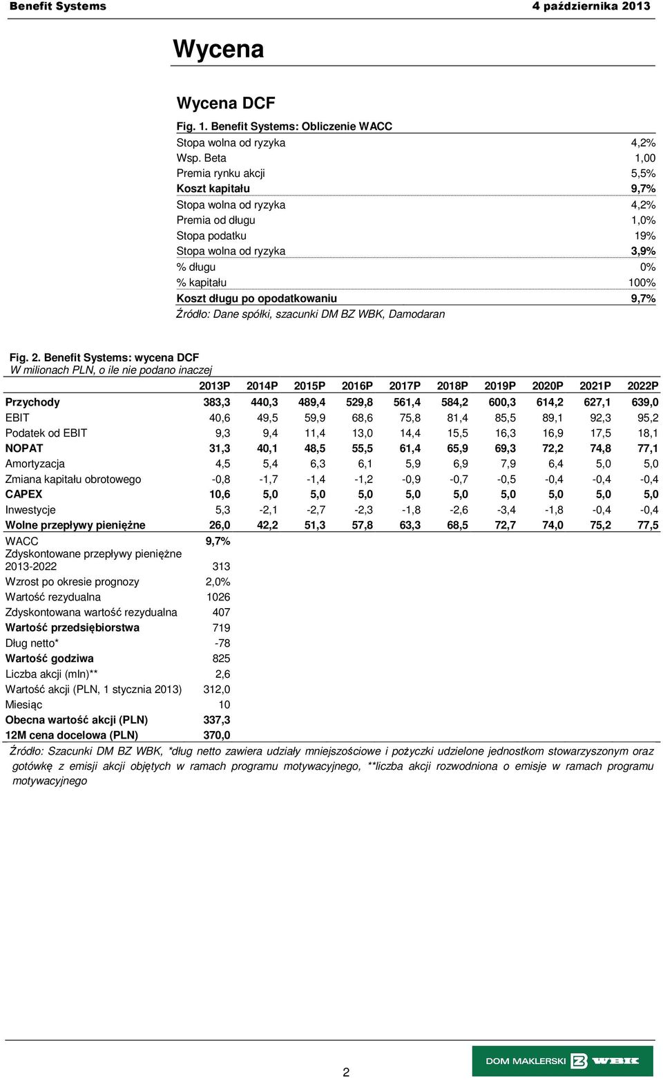 opodatkowaniu 9,7% Źródło: Dane spółki, szacunki DM BZ WBK, Damodaran Fig. 2.