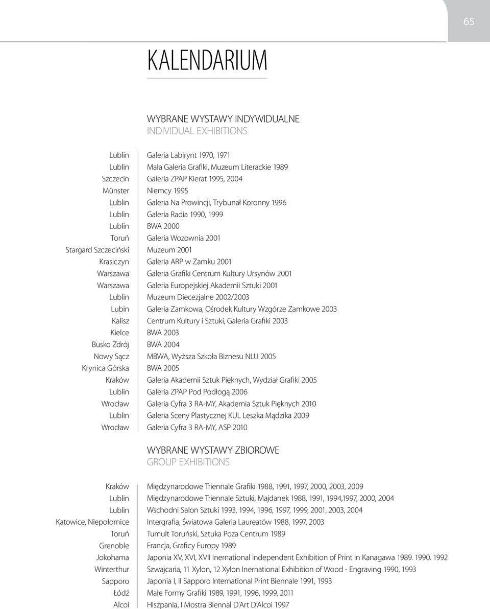 Galeria Wozownia 2001 Muzeum 2001 Galeria ARP w Zamku 2001 Galeria Grafiki Centrum Kultury Ursynów 2001 Galeria Europejskiej Akademii Sztuki 2001 Muzeum Diecezjalne 2002/2003 Galeria Zamkowa, Ośrodek