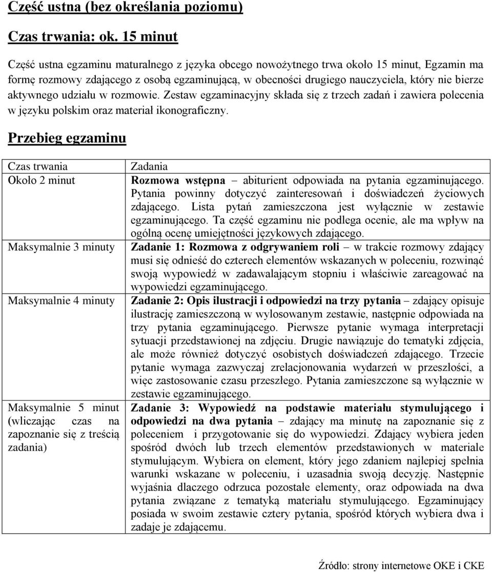 aktywnego udziału w rozmowie. Zestaw egzaminacyjny składa się z trzech zadań i zawiera polecenia w języku polskim oraz materiał ikonograficzny.