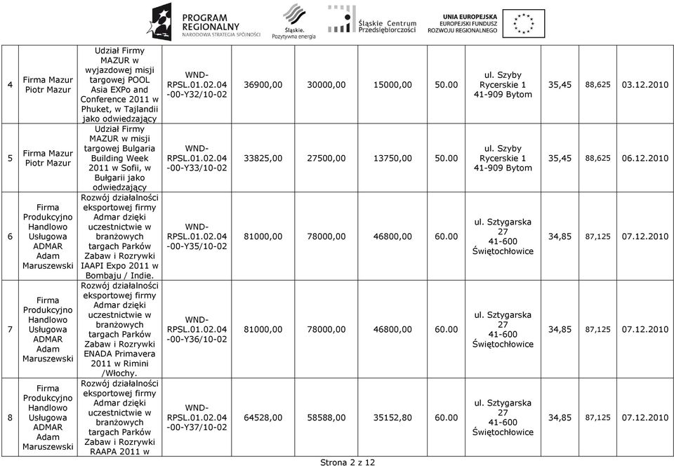 Bułgarii jako odwiedzający Rozwój działalności eksportowej firmy Admar dzięki uczestnictwie w branżowych targach Parków Zabaw i Rozrywki IAAPI Expo 2011 w Bombaju / Indie.