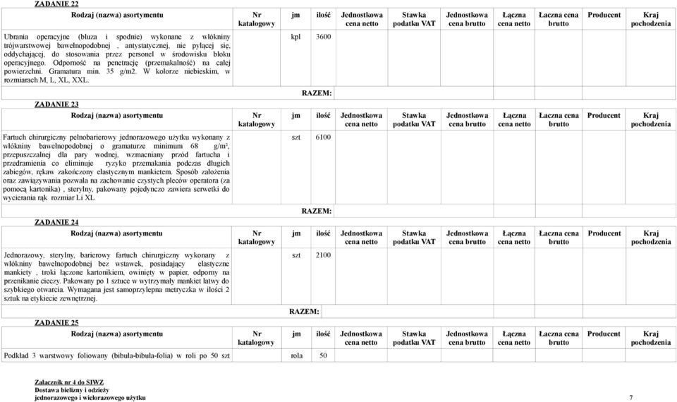 kpl 3600 ZADANIE 23 jm ilość Fartuch chirurgiczny pełnobarierowy jednorazowego użytku wykonany z włókniny bawełnopodobnej o gramaturze minimum 68 g/m², przepuszczalnej dla pary wodnej, wzmacniany