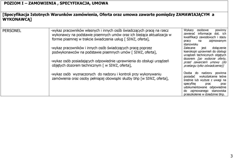 świadczących pracę poprzez podwykonawców na podstawie pisemnych umów [ SIWZ, oferta], -wykaz osób posiadających odpowiednie uprawnienia do obsługi urządzeń objętych dozorem technicznym [ w SIWZ,