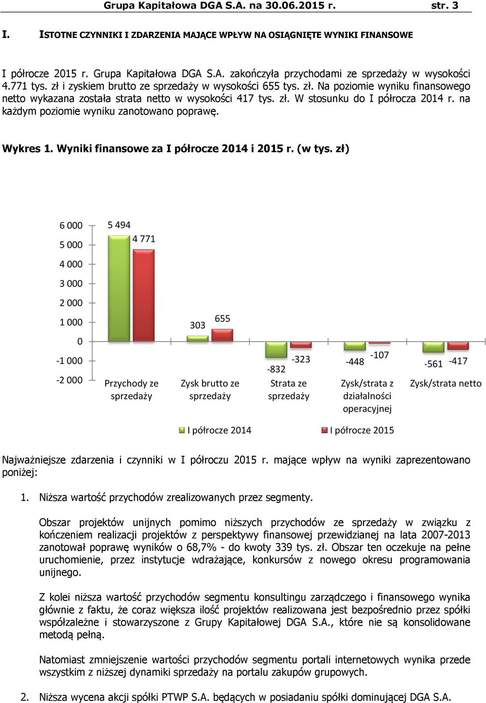 na każdym poziomie wyniku zanotowano poprawę. Wykres 1. Wyniki finansowe za I półrocze 2014 i 2015 r. (w tys.