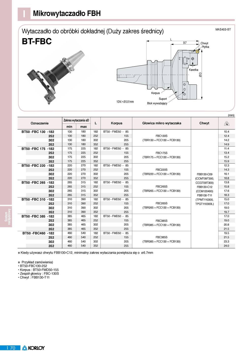 2 2 2 2 2 2 Korpus BT FMD 5 5 5 BT FMD 5 5 5 BT FMD 5 5 5 BT FMD 5 5 5 BT FMD 5 5 5 BT FMD 5 5 5 BT FMD 5 5 5 Głowica mikro wytaczaka FBC1S (TBR1 + FCC1 + FCB1) FBCS (TBR + FCC1 + FCB1) FBC2S (TBR2 +