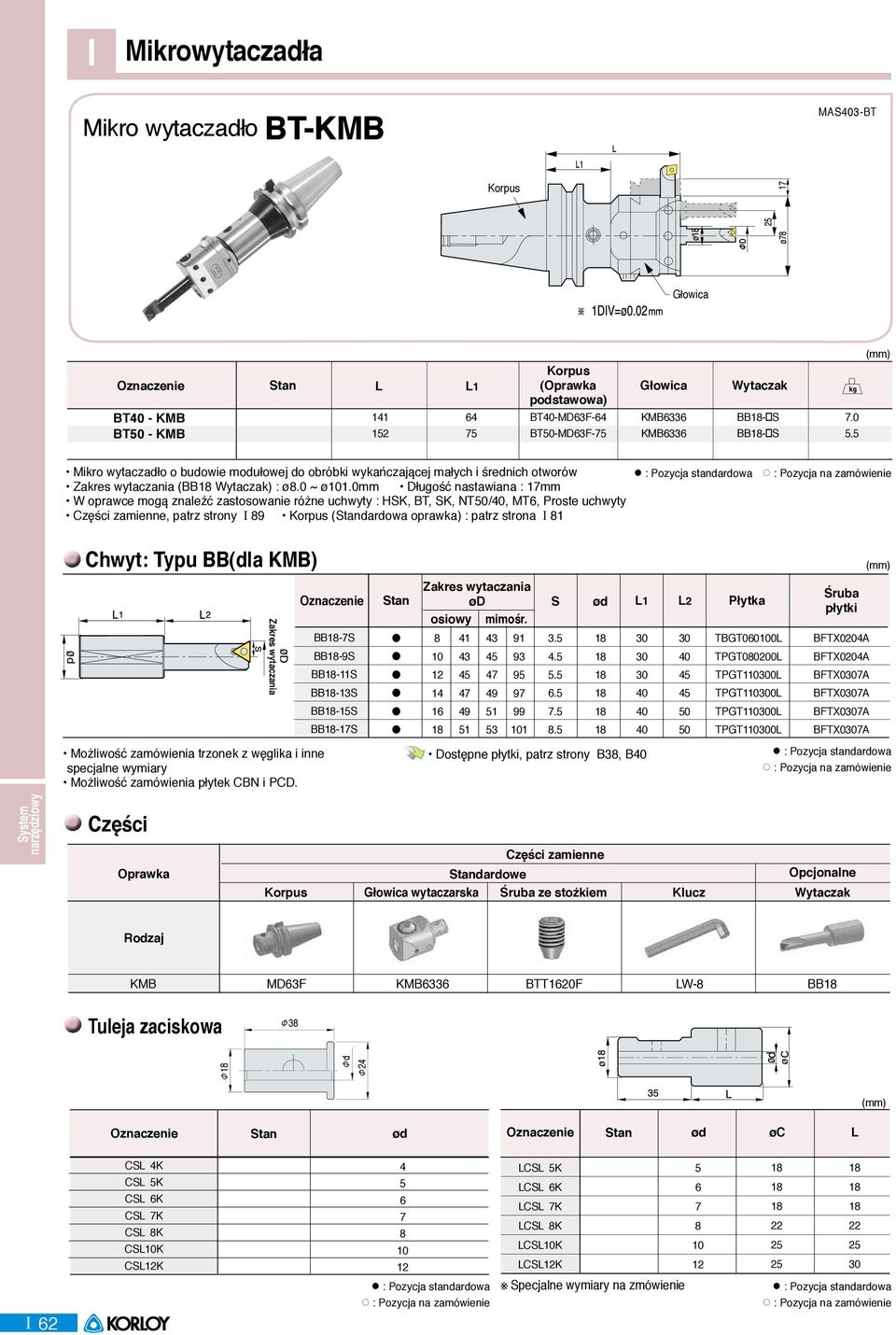 0mm Długość nastawiana : 17mm W oprawce mogą znaleźć zastosowanie różne uchwyty : HSK, BT, SK, NT/, MT6, Proste uchwyty Części zamienne, patrz strony 9 Korpus (dardowa oprawka) : patrz strona 1 :