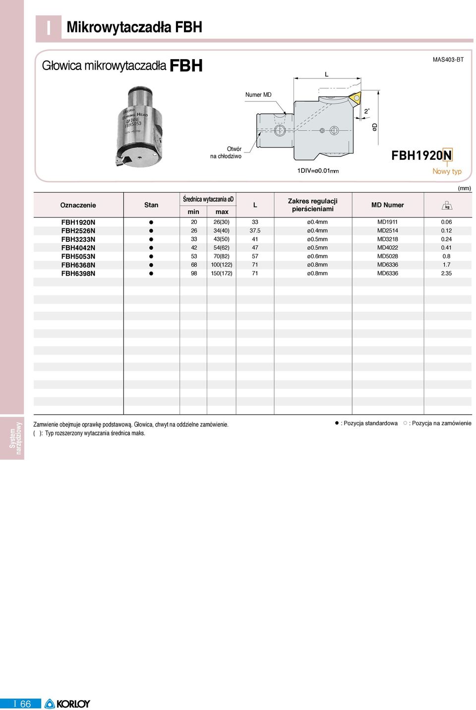 5mm ø0.6mm ø0.mm ø0.mm MD Numer MD1911 MD14 MD32 MD MD2 MD66 MD66 0.06 0. 0.24 0.41 0. 1.7 2.35 Zamwienie obejmuje oprawkę podstawową.