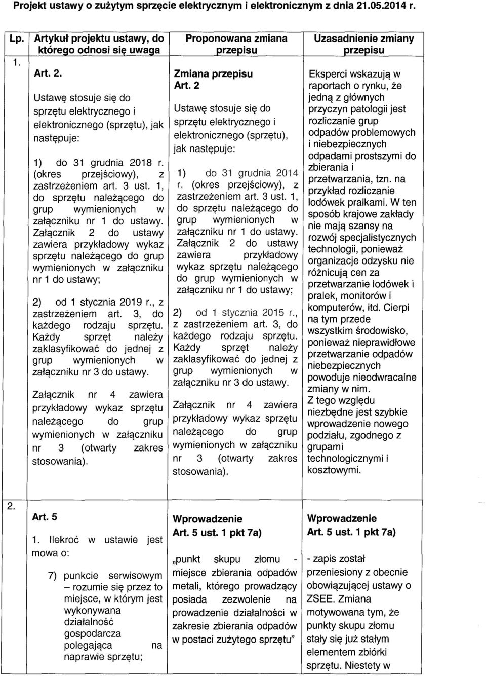 Załącznik 2 do ustawy zawiera przyk ładowy wykaz sprzętu należącego do grup wymienionych w załączniku nr 1 do ustawy; 2) od 1 stycznia 2019 r., z zastrzeżeniem art. 3, do każdego rodzaju sprzętu.