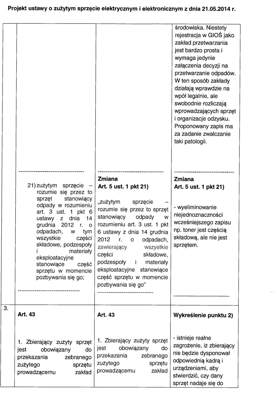 W ten sposób zakłady działaj ą wprawdzie na wpół legalnie, ale swobodnie rozliczaj ą wprowadzaj ących sprzęt i organizacje odzysku. Proponowany zapis ma za zadanie zwalczanie taki patologii.