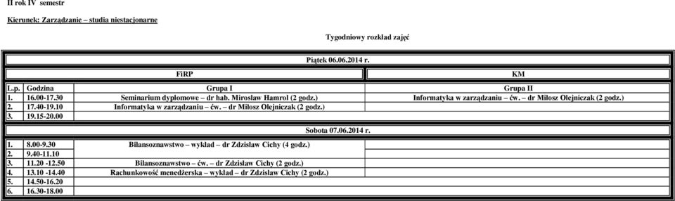 8.00-9.30 Bilansoznawstwo wykład dr Zdzisław Cichy (4 godz.) 3. 11.20-12.50 Bilansoznawstwo ćw.