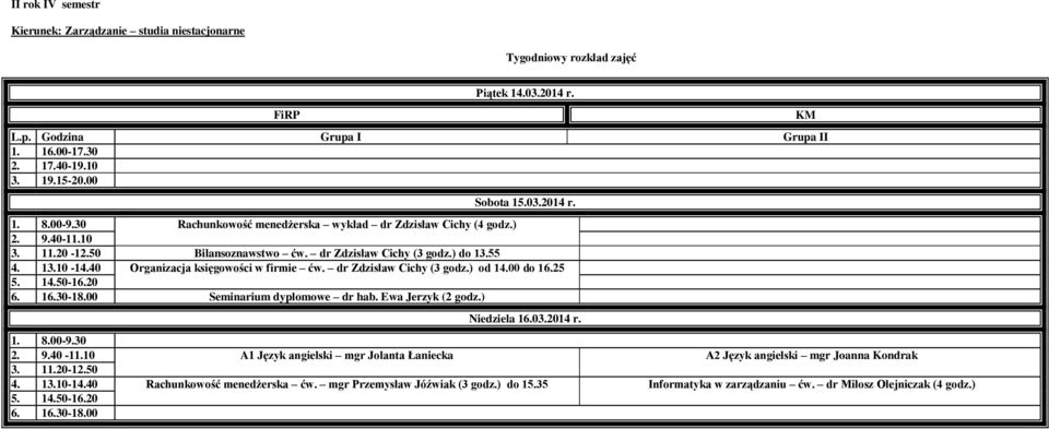 25 Seminarium dyplomowe dr hab. Ewa Jerzyk (2 godz.) Niedziela 16.03.2014 r. 1. 8.00-9.30 2. 9.40-11.