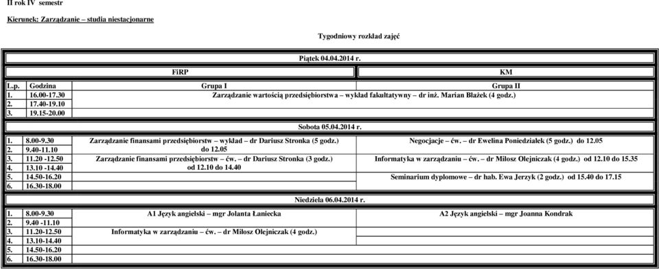 50 Zarządzanie finansami przedsiębiorstw ćw. dr Dariusz Stronka (3 godz.) Informatyka w zarządzaniu ćw. dr Miłosz Olejniczak (4 godz.) od 12.10 do 15.35 4. 13.10-14.40 od 12.10 do 14.