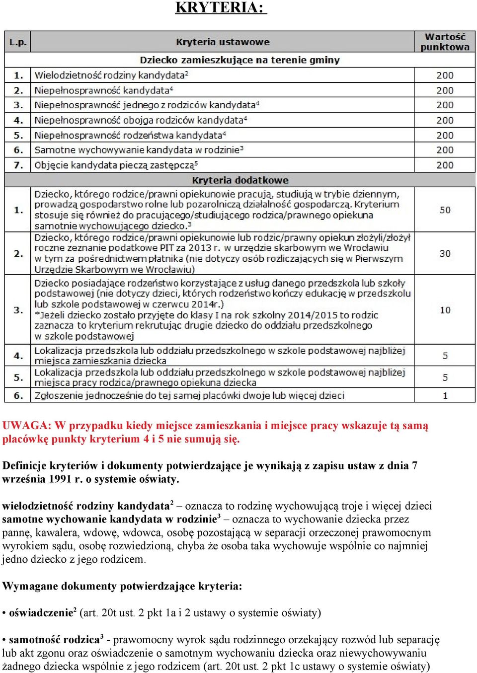 wielodzietność rodziny kandydata 2 oznacza to rodzinę wychowującą troje i więcej dzieci samotne wychowanie kandydata w rodzinie 3 oznacza to wychowanie dziecka przez pannę, kawalera, wdowę, wdowca,