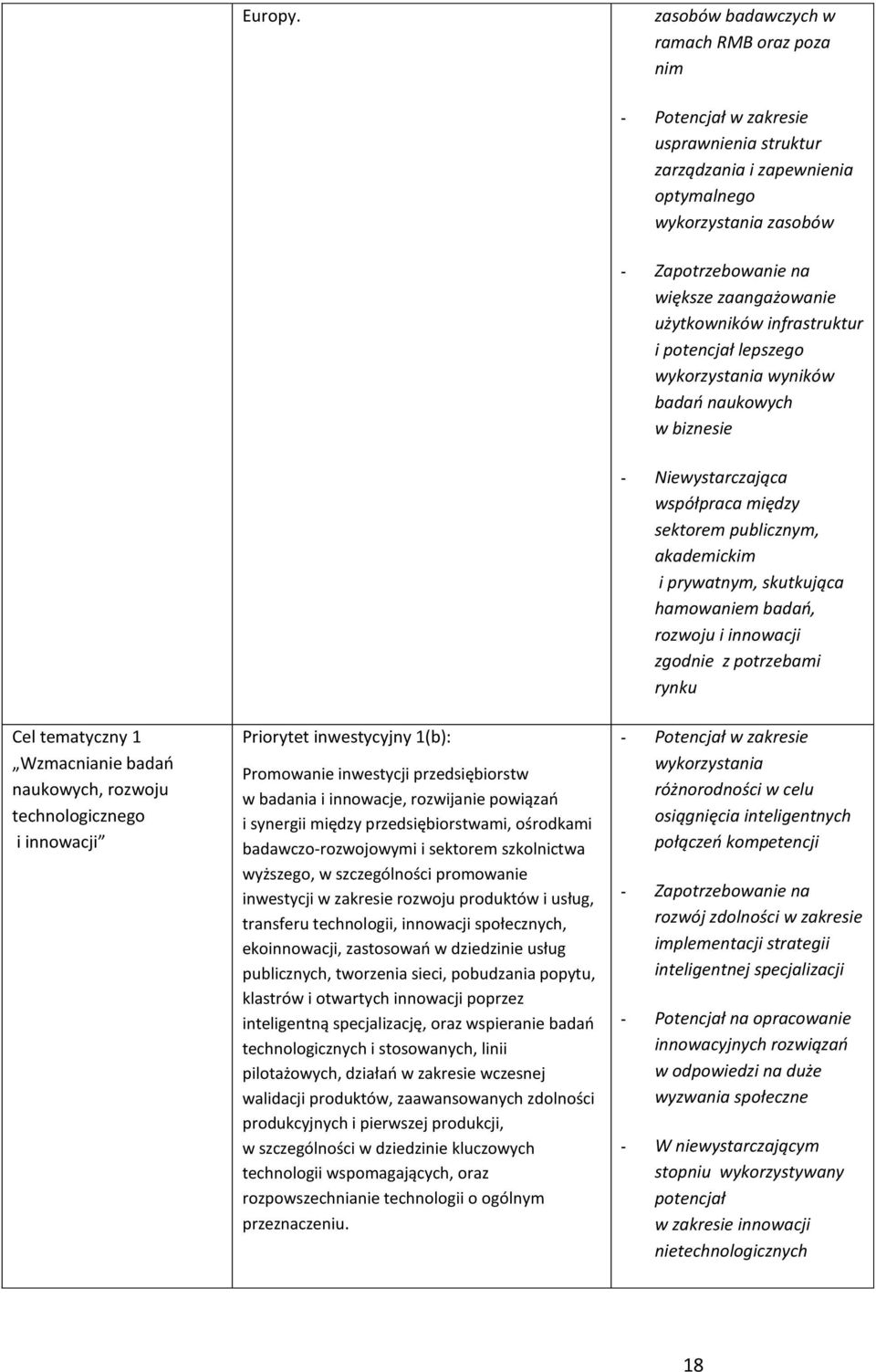 użytkowników infrastruktur i potencjał lepszego wykorzystania wyników badań naukowych w biznesie Cel tematyczny 1 Wzmacnianie badań naukowych, rozwoju technologicznego i innowacji Priorytet