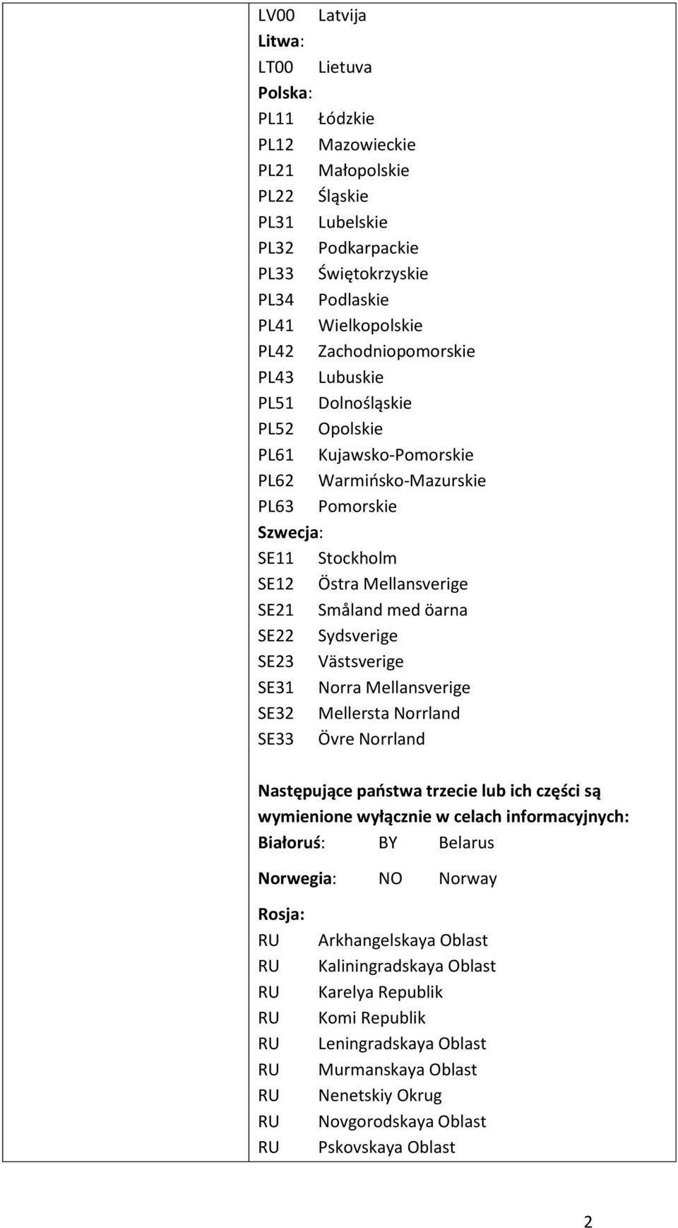 öarna SE22 Sydsverige SE23 Västsverige SE31 Norra Mellansverige SE32 Mellersta Norrland SE33 Övre Norrland Następujące państwa trzecie lub ich części są wymienione wyłącznie w celach informacyjnych: