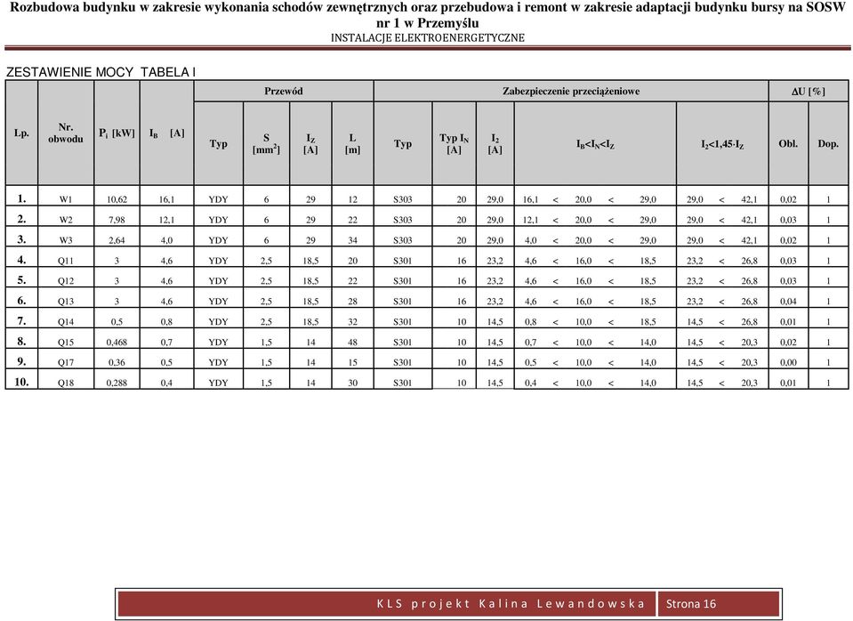 W2 7,98 12,1 YDY 6 29 22 S303 20 29,0 12,1 < 20,0 < 29,0 29,0 < 42,1 0,03 1 3. W3 2,64 4,0 YDY 6 29 34 S303 20 29,0 4,0 < 20,0 < 29,0 29,0 < 42,1 0,02 1 4.