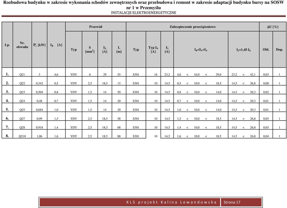 Q22 0,342 0,5 YDY 2,5 18,5 15 S301 10 14,5 0,5 < 10,0 < 18,5 14,5 < 26,8 0,00 1 3. Q23 0,504 0,8 YDY 1,5 14 50 S301 10 14,5 0,8 < 10,0 < 14,0 14,5 < 20,3 0,02 1 4.