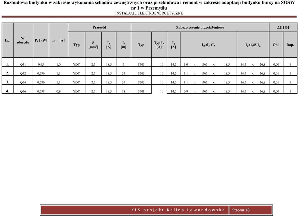 Q31 0,65 1,0 YDY 2,5 18,5 5 S303 10 14,5 1,0 < 10,0 < 18,5 14,5 < 26,8 0,00 1 2.