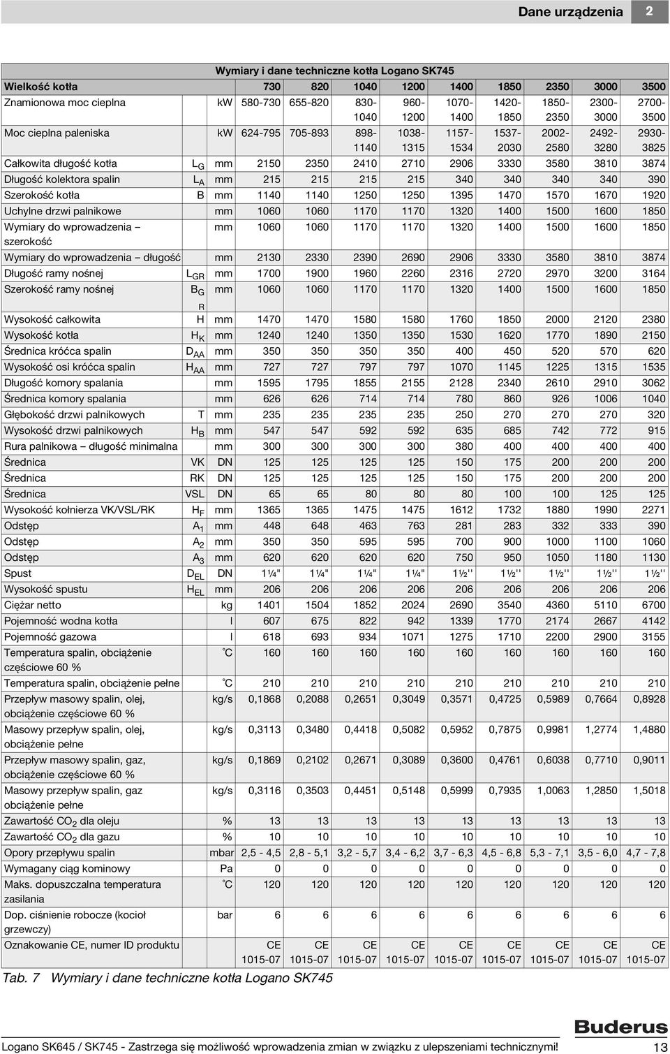 kotła B mm 40 40 50 50 95 470 570 670 90 Uchylne drzwi palnikowe mm 060 060 70 70 0 400 500 600 850 Wymiary do wprowadzenia szerokość mm 060 060 70 70 0 400 500 600 850 Wymiary do wprowadzenia