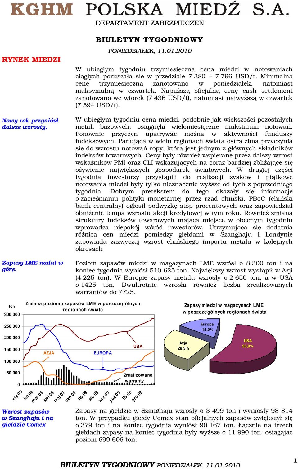 Minimalną cenę trzymiesięczną zanotowano w poniedziałek, natomiast maksymalną w czwartek.