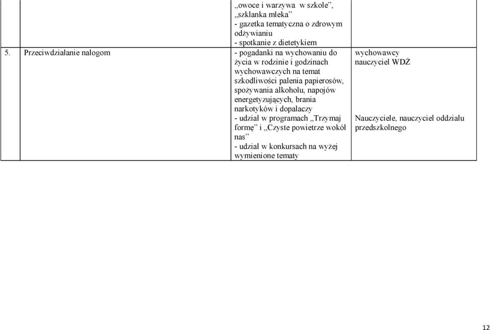 papierosów, spożywania alkoholu, napojów energetyzujących, brania narkotyków i dopalaczy - udział w programach Trzymaj formę i