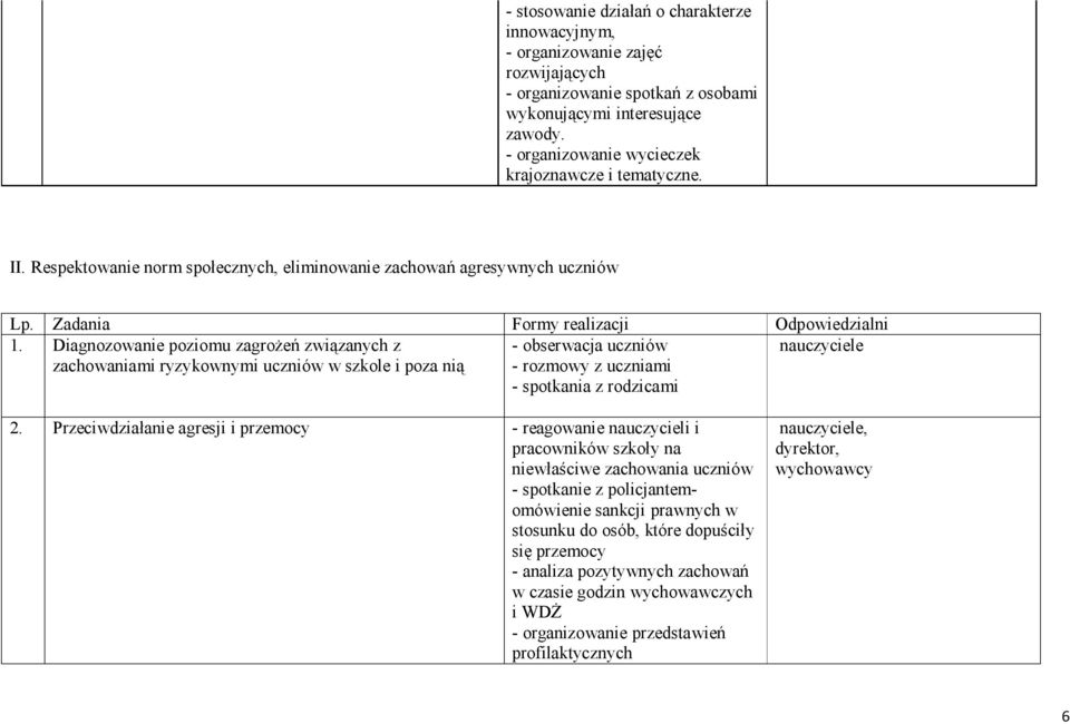 Diagnozowanie poziomu zagrożeń związanych z zachowaniami ryzykownymi uczniów w szkole i poza nią - obserwacja uczniów - rozmowy z uczniami - spotkania z rodzicami 2.