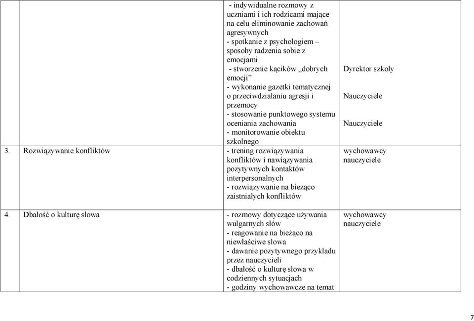 Rozwiązywanie konfliktów - trening rozwiązywania konfliktów i nawiązywania pozytywnych kontaktów interpersonalnych - rozwiązywanie na bieżąco zaistniałych konfliktów 4.