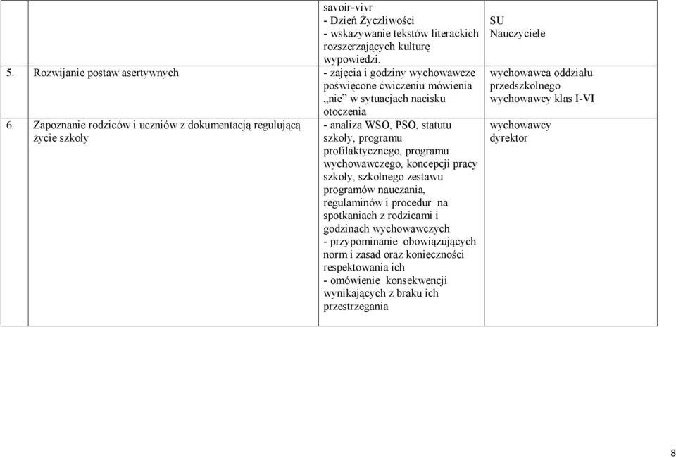 Zapoznanie rodziców i uczniów z dokumentacją regulującą życie szkoły otoczenia - analiza WSO, PSO, statutu szkoły, programu profilaktycznego, programu wychowawczego, koncepcji pracy