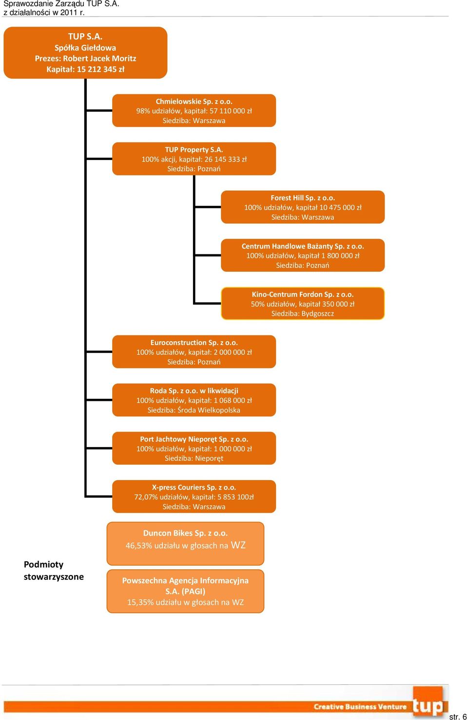 z o.o. 100% udziałów, kapitał: 2 000 000 zł Siedziba: Poznań Roda Sp. z o.o. w likwidacji 100% udziałów, kapitał: 1 068 000 zł Siedziba: Środa Wielkopolska Port Jachtowy Nieporęt Sp. z o.o. 100% udziałów, kapitał: 1 000 000 zł Siedziba: Nieporęt X-press Couriers Sp.
