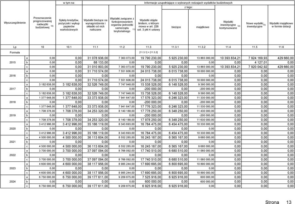 3 pkt 4 ustwy ieżąe mjątkowe Wydtki inwestyyjne 12) kontynuowne Nowe wydtki 13) inwestyyjne Wydtki mjątkowe w formie dotji Lp 10 10.1 11.1 11.2 11.3 11.3.1 11.3.2 11.4 11.5 11.6 Formuł [11.3.1] + [11.