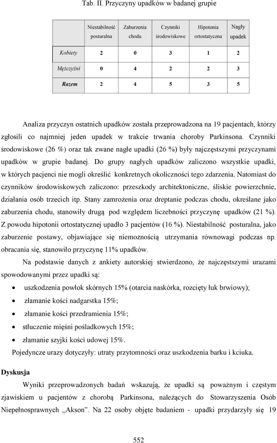 Do grupy nagłych upadków zaliczono wszystkie upadki, w których pacjenci nie mogli określić konkretnych okoliczności tego zdarzenia.