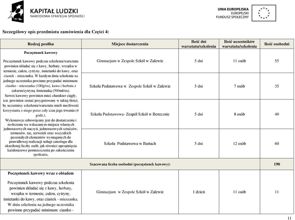 W każdym dniu szkolenia na jednego uczestnika powinno przypadać minimum: ciastko - mieszanka (100g/os), kawa i herbata z cukrem/cytryną /śmietanką (500ml/os).