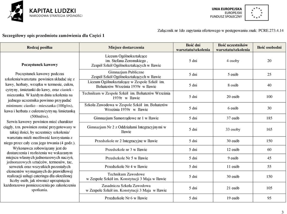 mieszanka. W każdym dniu szkolenia na jednego uczestnika powinno przypadać minimum: ciastko - mieszanka (100g/os), kawa i herbata z cukrem/cytryną /śmietanką (500ml/os).