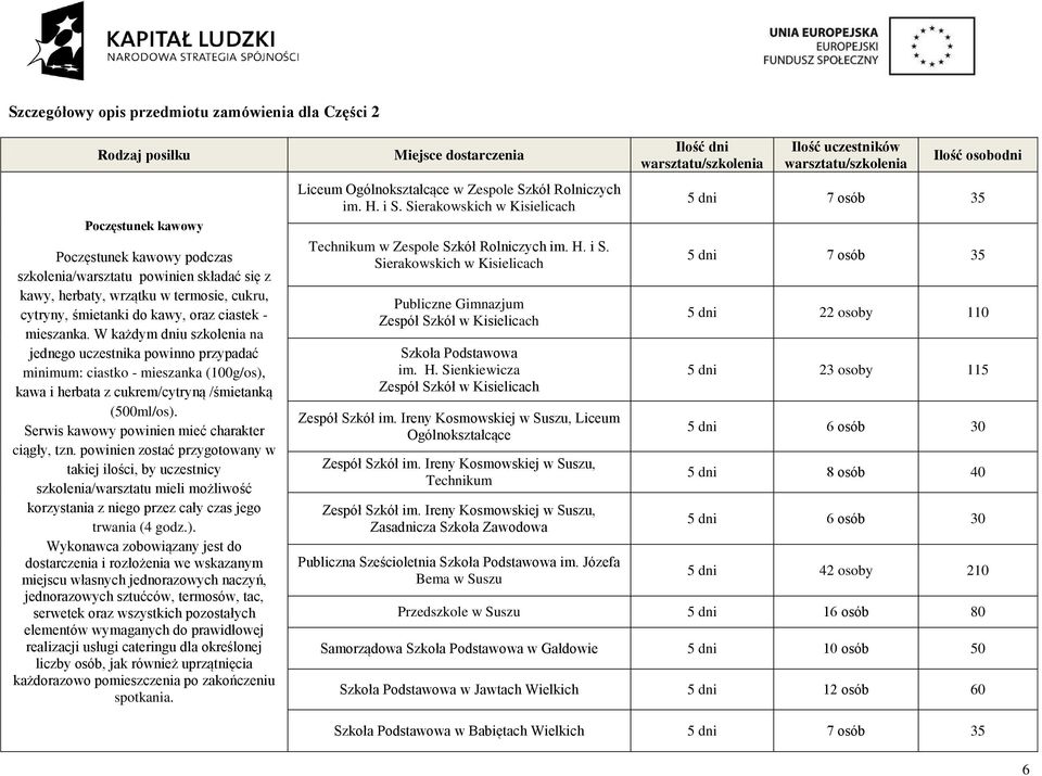 W każdym dniu szkolenia na jednego uczestnika powinno przypadać minimum: ciastko - mieszanka (100g/os), kawa i herbata z cukrem/cytryną /śmietanką (500ml/os).