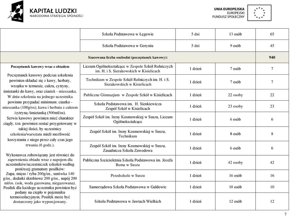 W dniu szkolenia na jednego uczestnika powinno przypadać minimum: ciastko - mieszanka (100g/os), kawa i herbata z cukrem /cytryną /śmietanką (500ml/os).