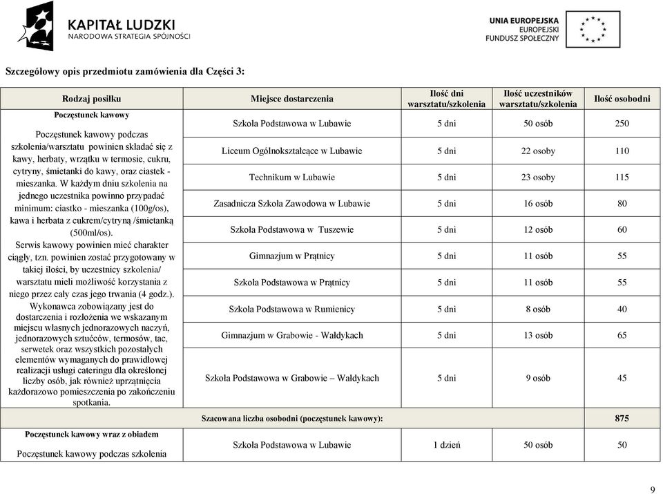 W każdym dniu szkolenia na jednego uczestnika powinno przypadać minimum: ciastko - mieszanka (100g/os), kawa i herbata z cukrem/cytryną /śmietanką (500ml/os).