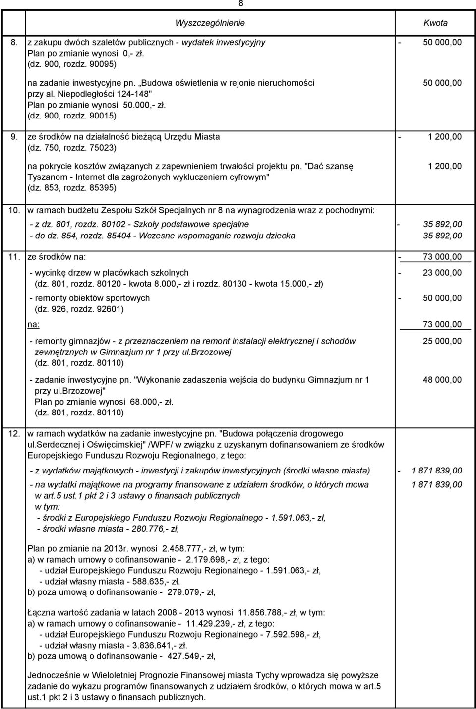 75023) na pokrycie kosztów związanych z zapewnieniem trwałości projektu pn. "Dać szansę Tyszanom Internet dla zagrożonych wykluczeniem cyfrowym" (dz. 853, rozdz.