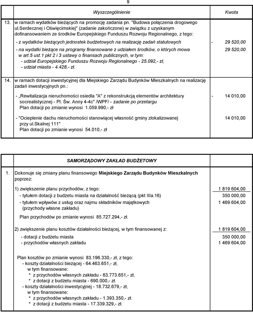 realizację zadań statutowych 29 520,00 na wydatki bieżące na programy finansowane z udziałem środków, o których mowa w art.5 ust.