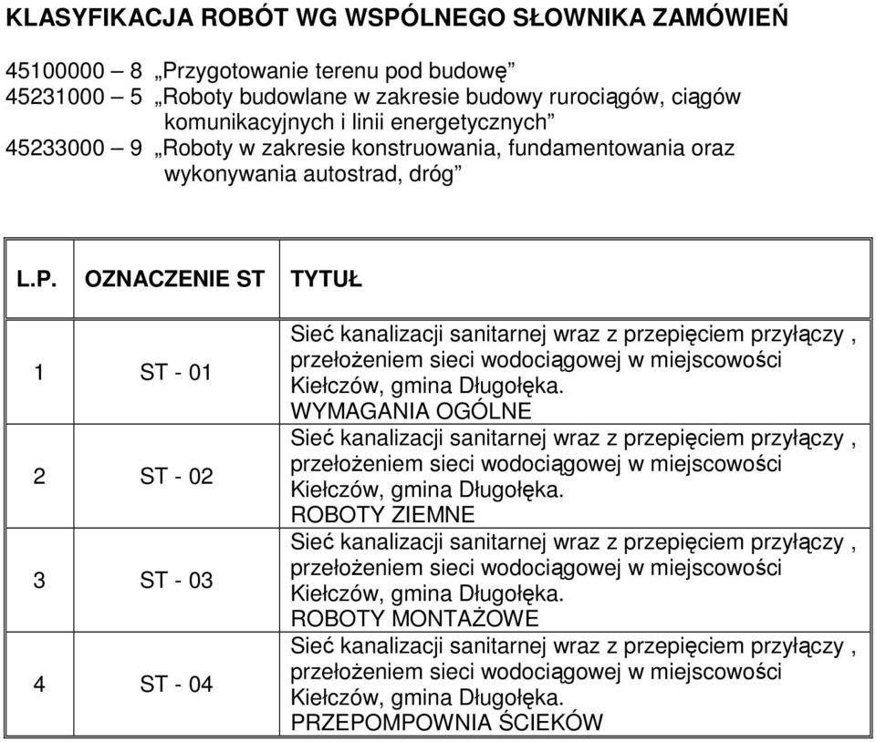 OZNACZENIE ST TYTUŁ 1 ST - 01 2 ST - 02 3 ST - 03 4 ST - 04 Sieć kanalizacji sanitarnej wraz z przepięciem przyłączy, przełoŝeniem sieci wodociągowej w miejscowości Kiełczów, gmina Długołęka.