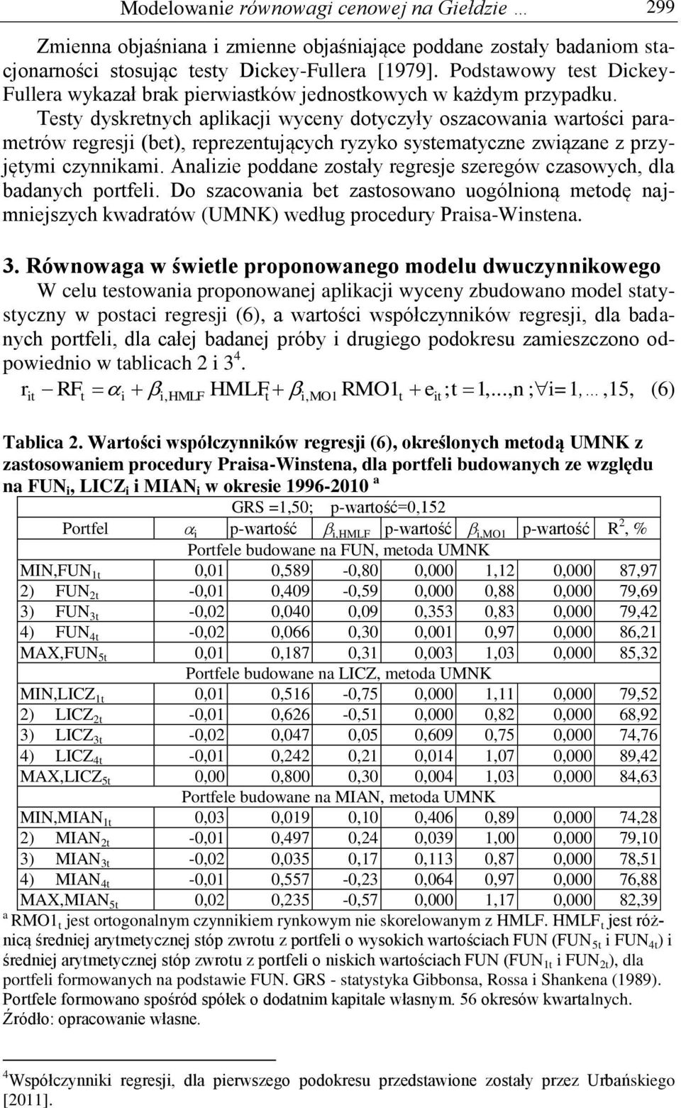 Tesy dyskrenych aplkacj wyceny doyczyły oszacowana warośc paramerów regresj (be), reprezenujących ryzyko sysemayczne zwązane z przyjęym czynnkam.