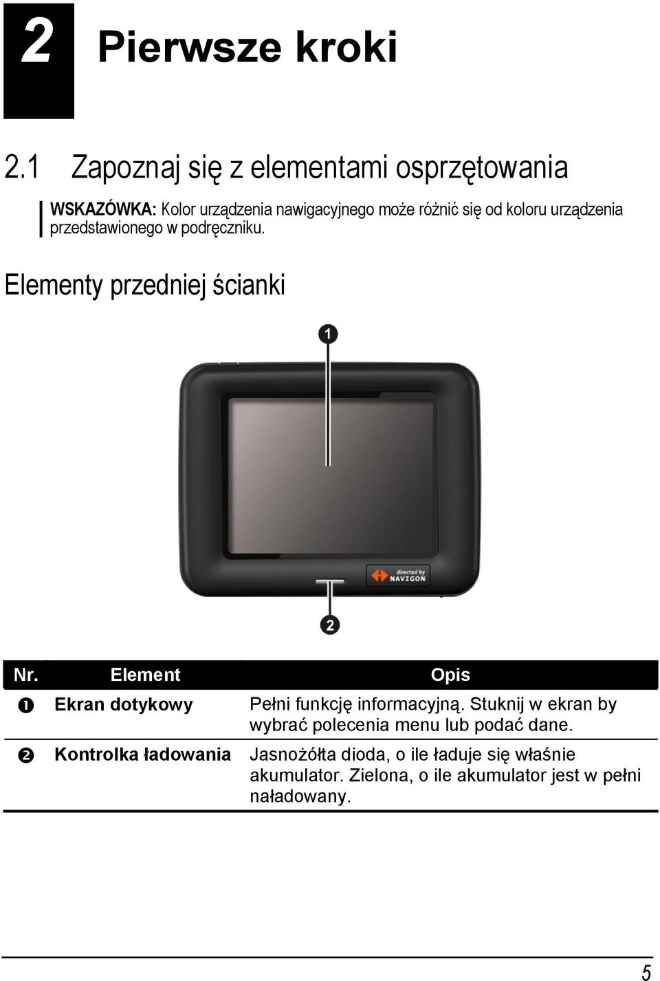 urządzenia przedstawionego w podręczniku. Elementy przedniej ścianki Nr.