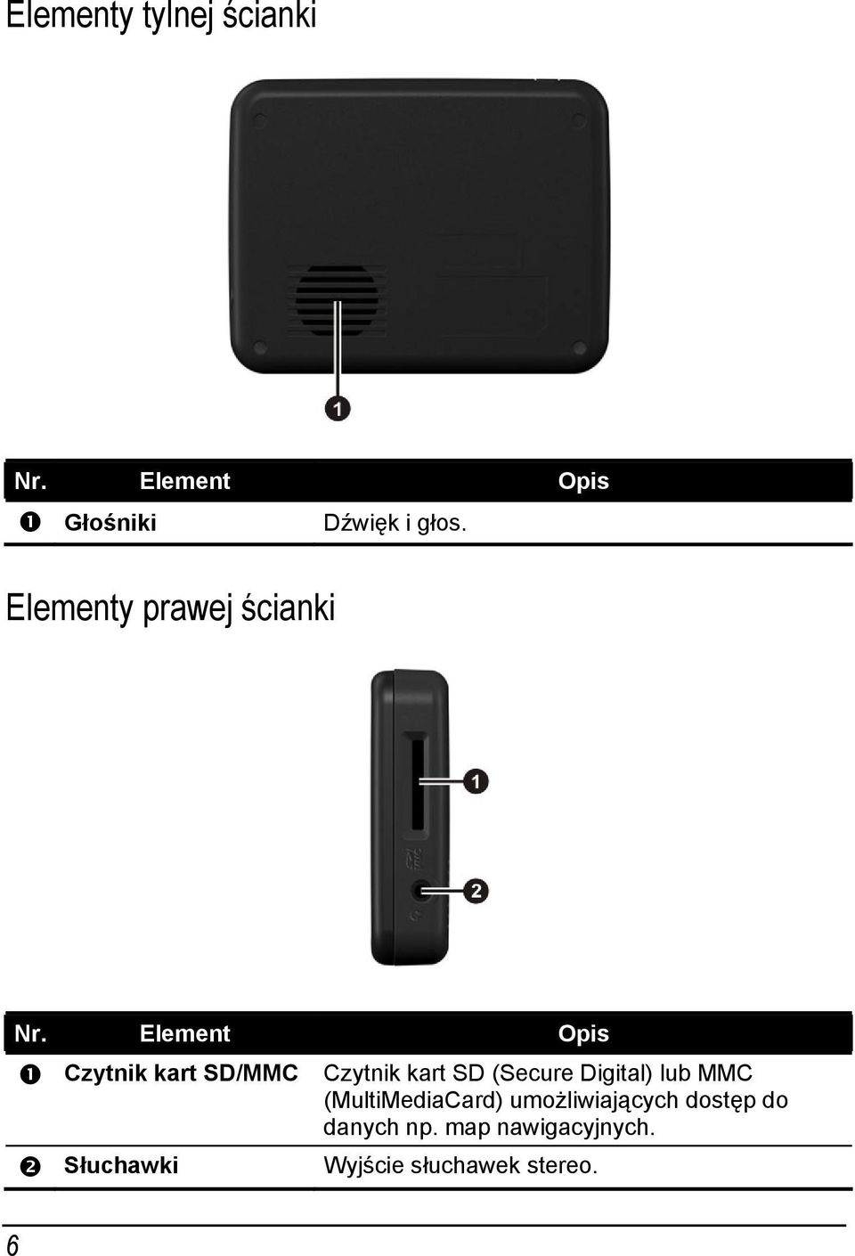 Element Opis Czytnik kart SD/MMC Słuchawki Czytnik kart SD (Secure