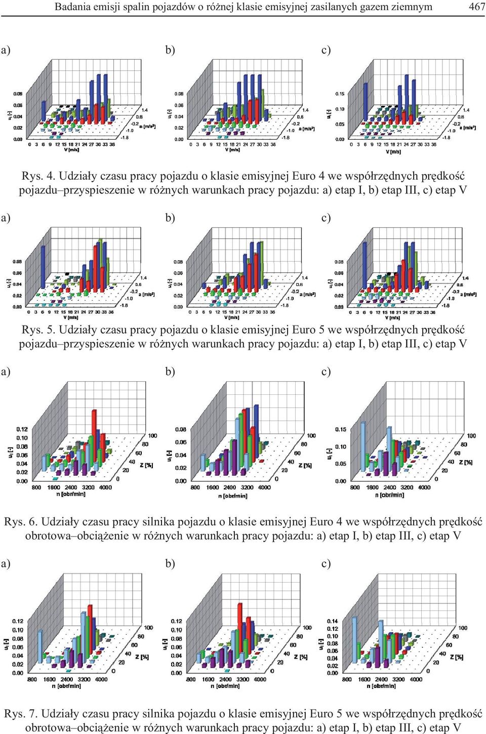 Udzia y czasu pracy pojazdu o klasie emisyjnej Euro 4 we wspó rz dnych pr dko pojazdu przyspieszenie w ró nych warunkach pracy pojazdu: a) etap I, b) etap III, c) etap V a) b) c) Rys. 5.