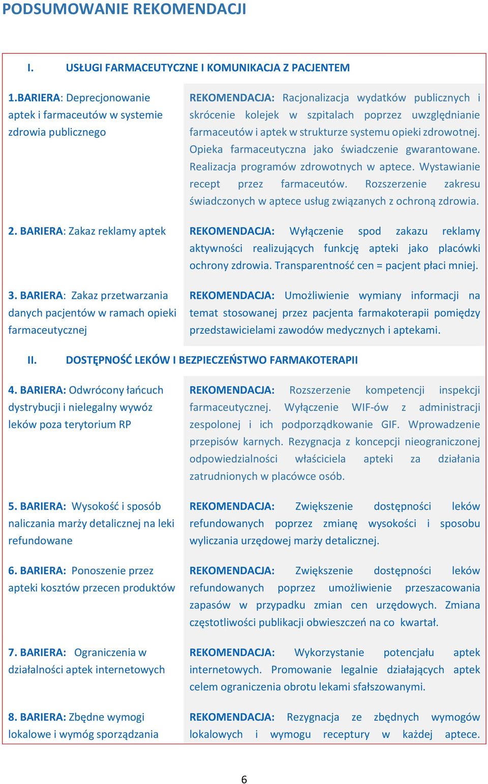 aptek w strukturze systemu opieki zdrowotnej. Opieka farmaceutyczna jako świadczenie gwarantowane. Realizacja programów zdrowotnych w aptece. Wystawianie recept przez farmaceutów.